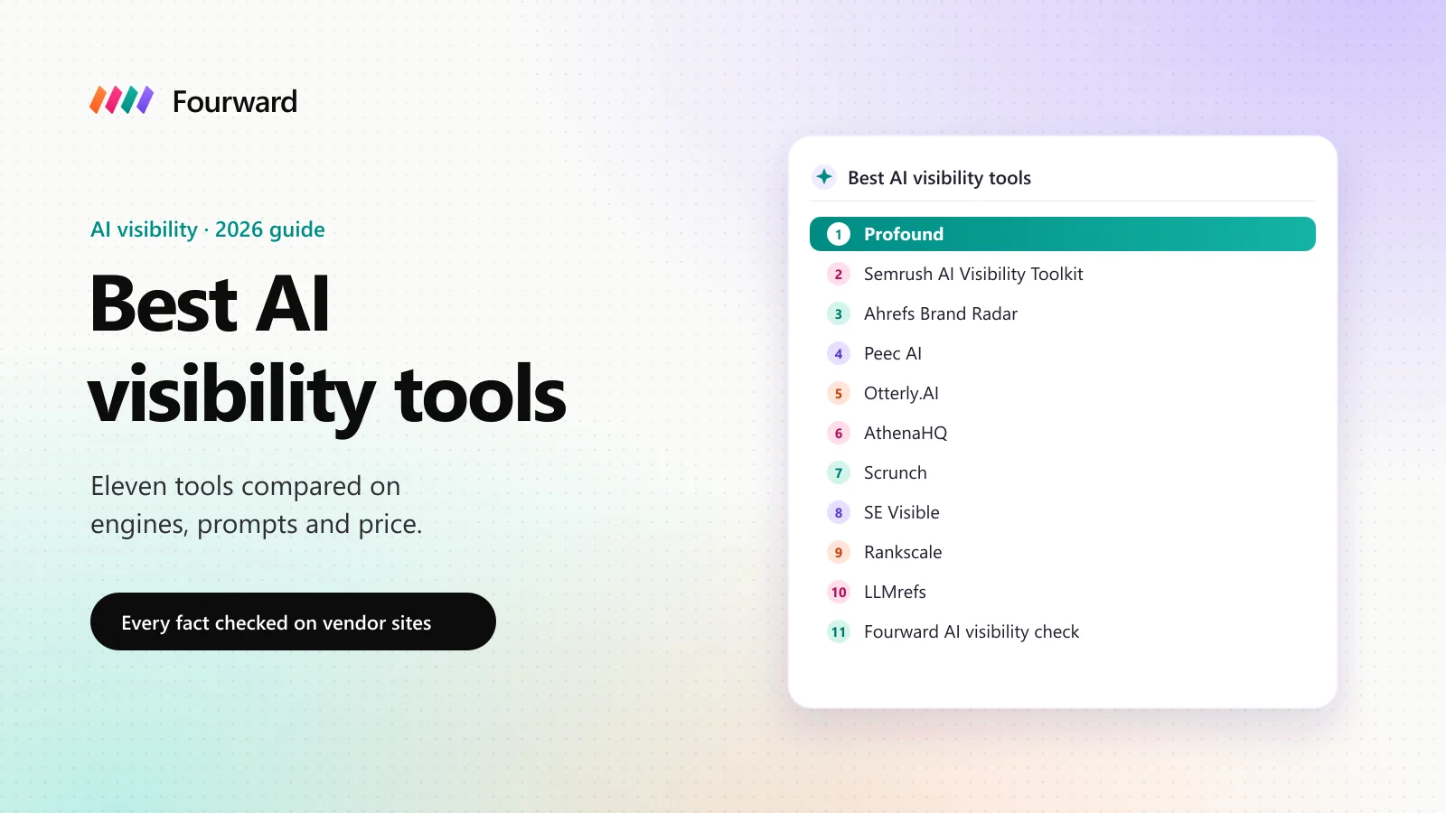 Best AI visibility tools 2026: a list of eleven tools, led by Profound, Semrush and Ahrefs Brand Radar.