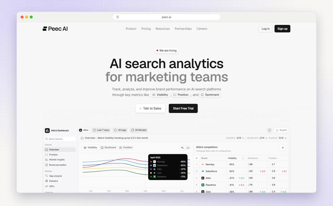 Peec AI's homepage with the headline AI search analytics for marketing teams and its dashboard below.