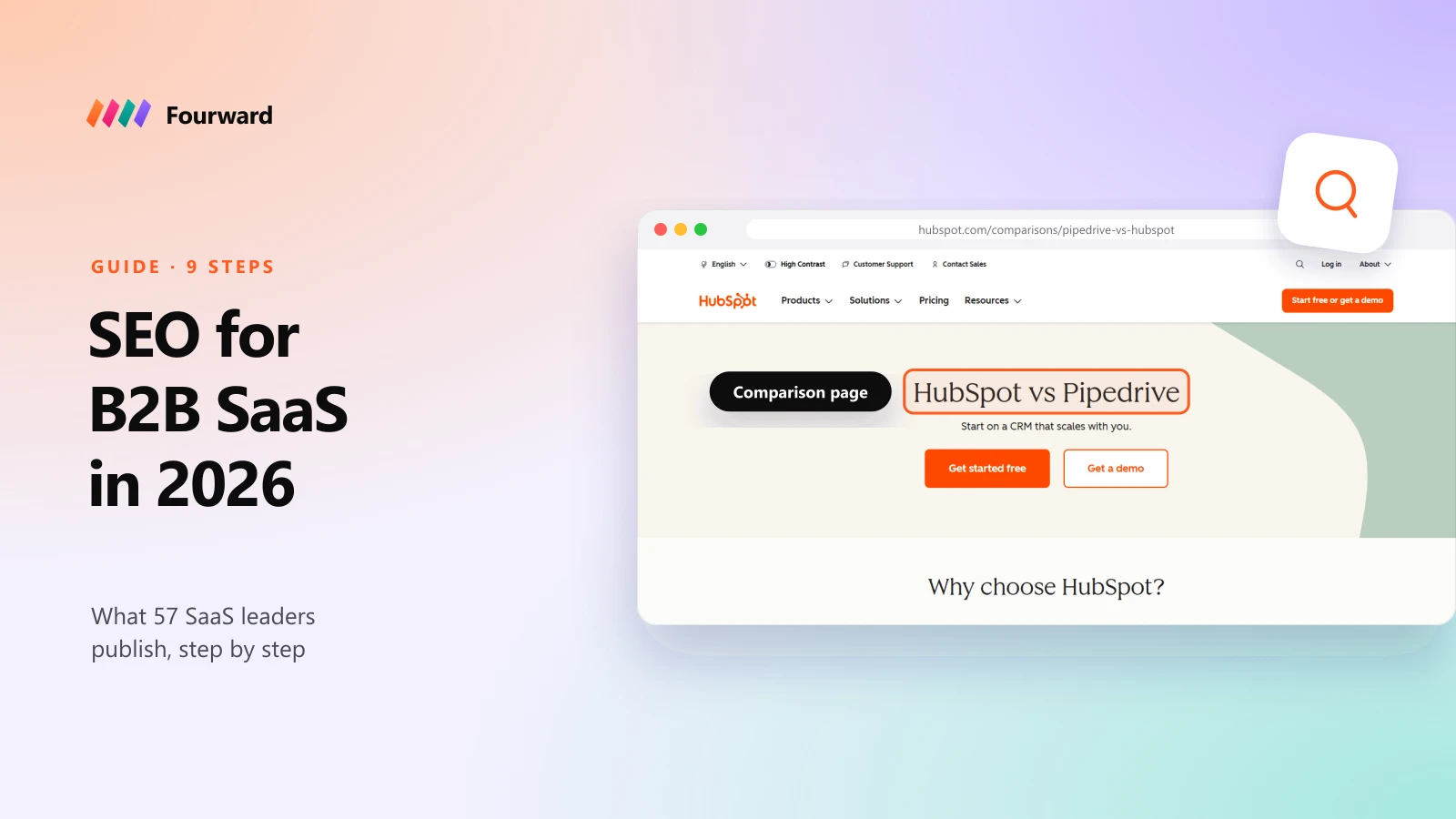 SEO for B2B SaaS in 2026: HubSpot's HubSpot vs Pipedrive comparison page in a browser frame, highlighted as a comparison page.